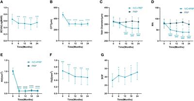 Retinal vein changes in patients with high-risk proliferative diabetic retinopathy treated with conbercept and panretinal photocoagulation co-therapy: a cohort study